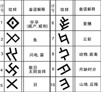 象形类字符纹 —— 畲族服饰花纹图案（四）