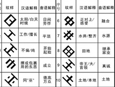 假借汉字字符纹 —— 畲族服饰花纹图案（五）